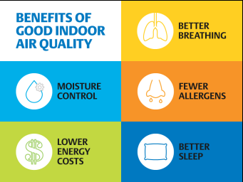 What is Considered Good Indoor Air Quality?  