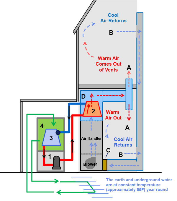How Does an Air Conditioning System Work?