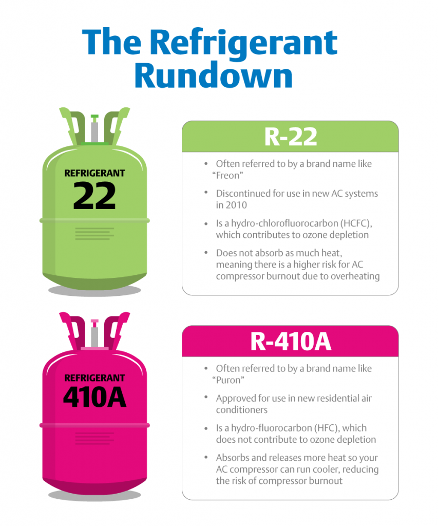 Refrigerants Chart at Brent Kuebler blog